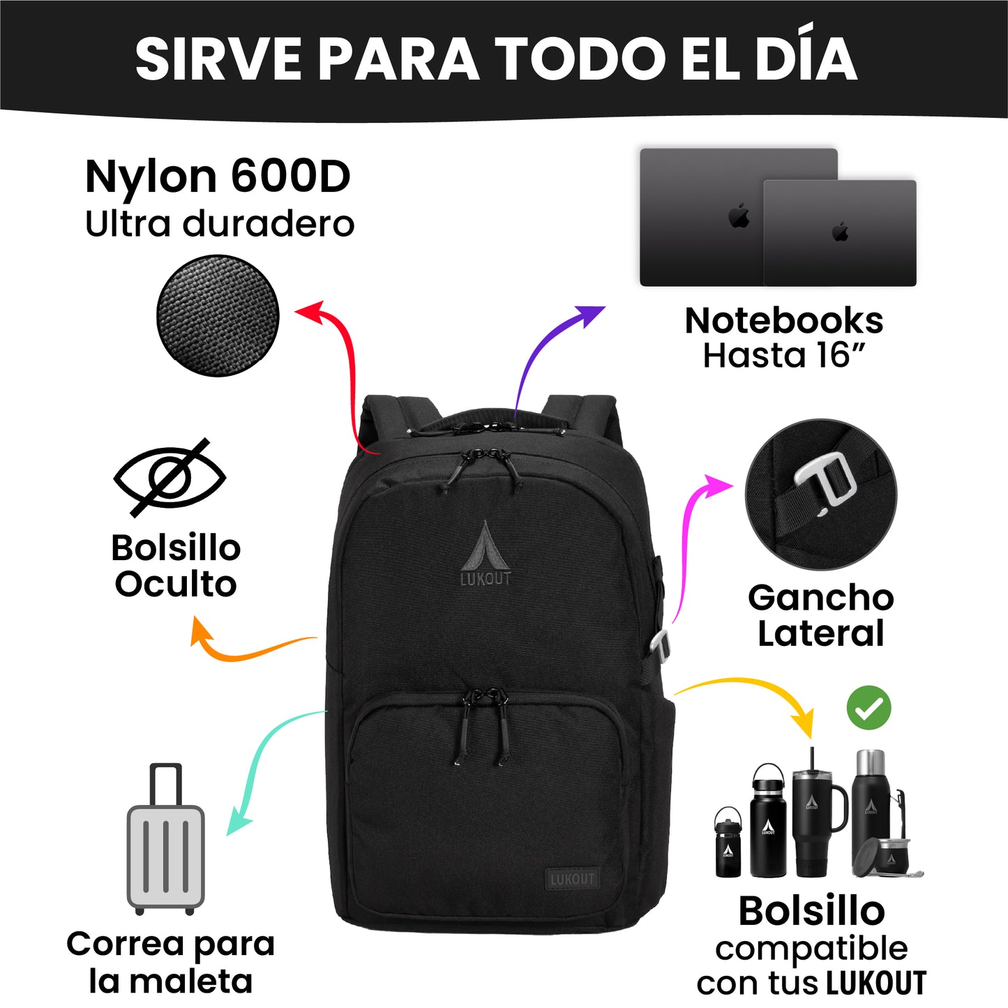 MOCHILA WORK & TRAVEL 20 litros